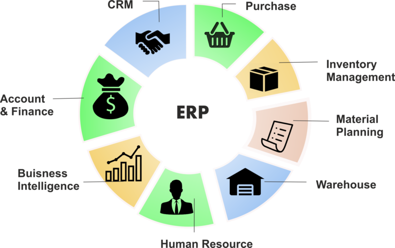 Services – ShbabMajanTechnology